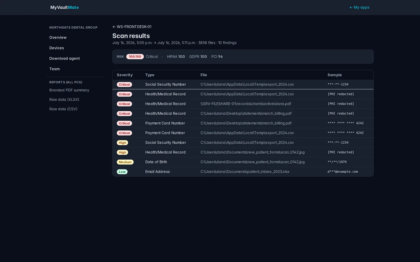 Scan detail — findings risk-ranked, with redacted samples