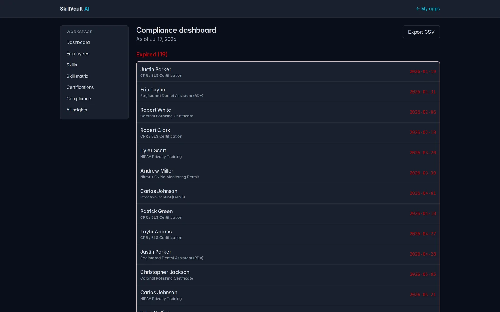SkillVault expiry view — who's expired or expiring, ready to export
