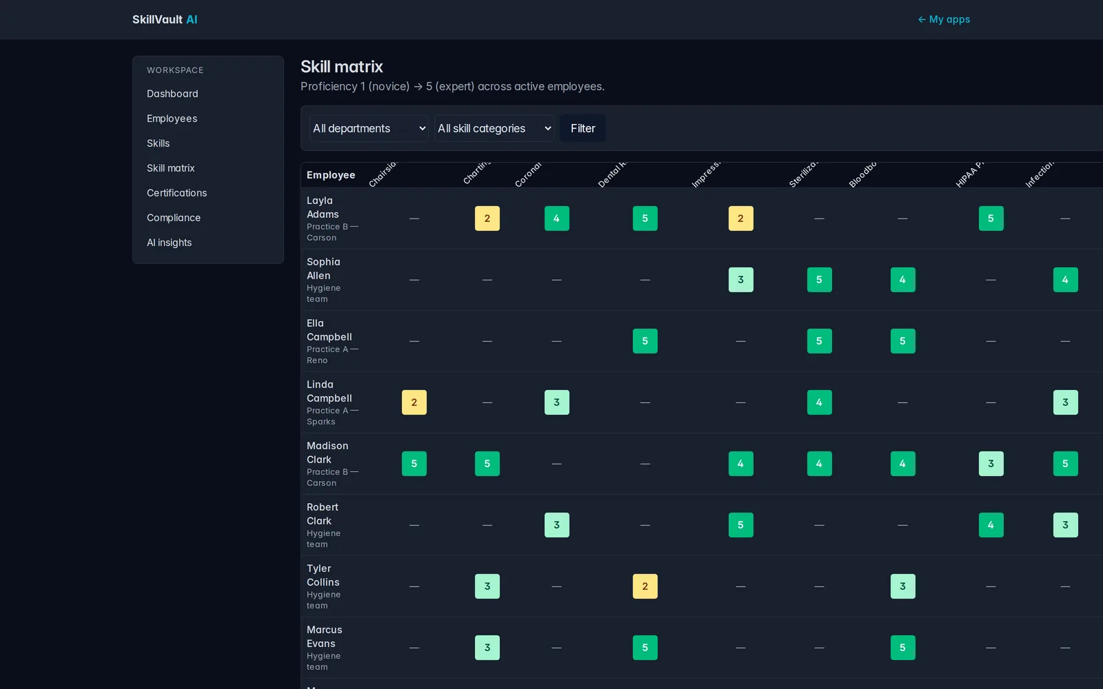 SkillVault — color-coded skill and certification matrix