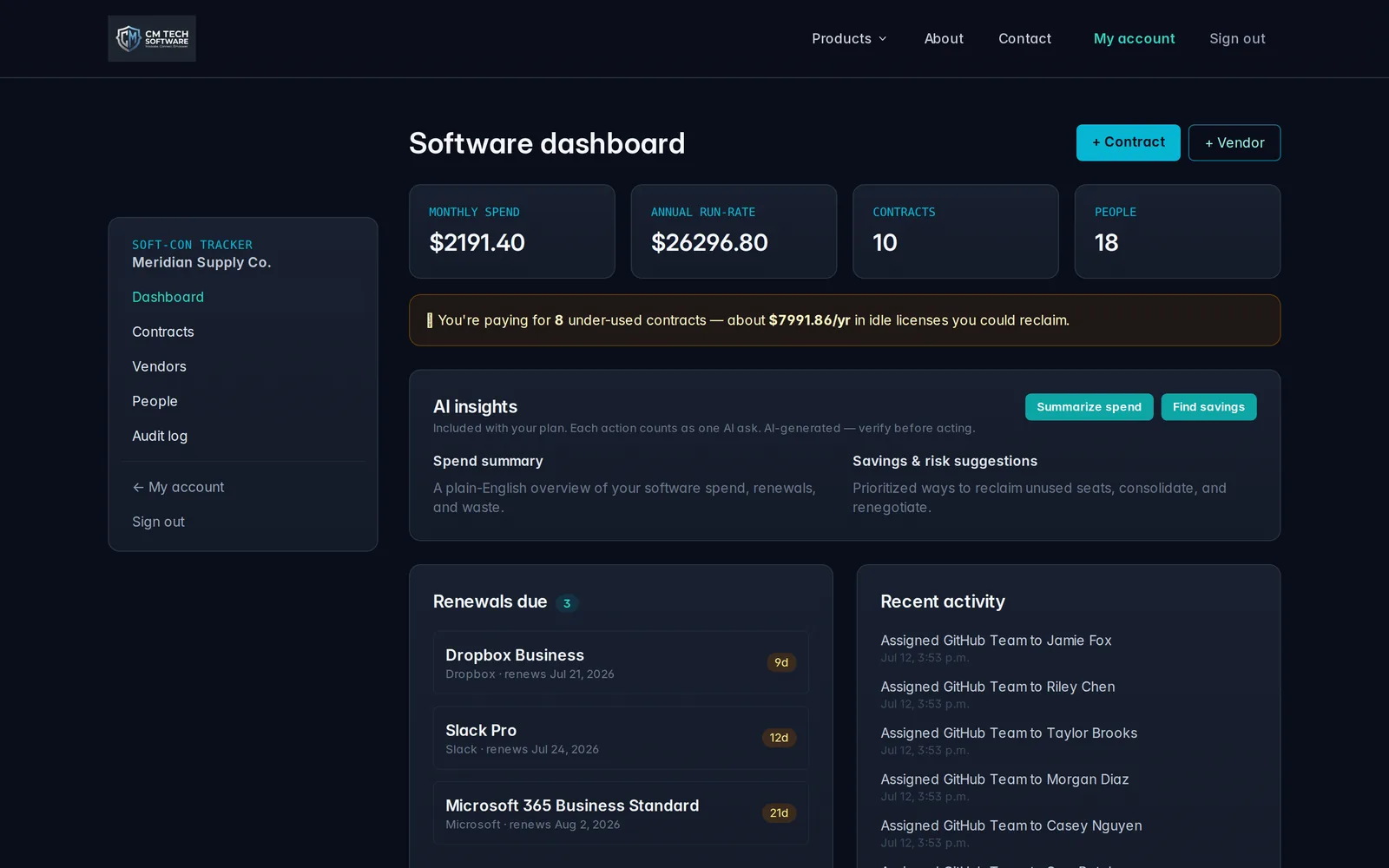 Dashboard — spend, seats, and upcoming renewals at a glance